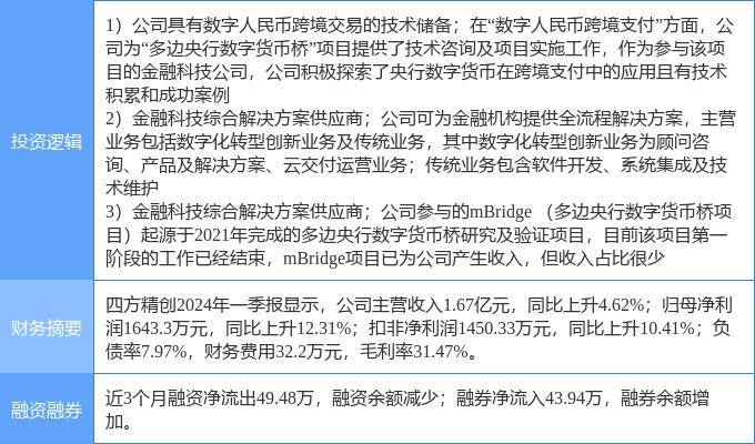 8月19日四方精创涨停分析：跨境支付，数字人民币，金融科技概念热股