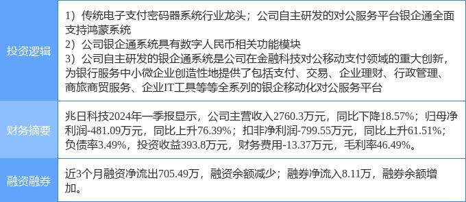 7月2日兆日科技涨停分析：数字人民币，金融科技，华为鸿蒙概念热股