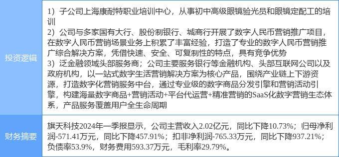 7月29日旗天科技涨停分析：数字人民币，职业教育，金融科技概念热股